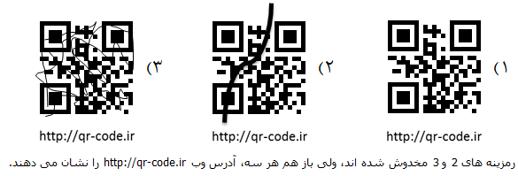 ظرفیت تصحیح خطای کیو آر کد ظرفیت تصحیح خطای کیو آر کد